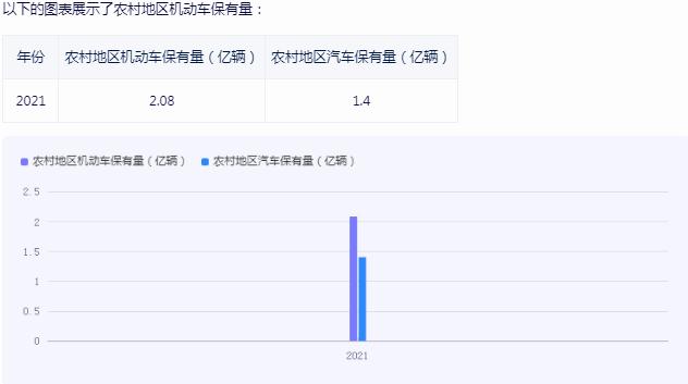 汽车驾驶培训行业怎么样?汽车驾驶培训行业深度分析