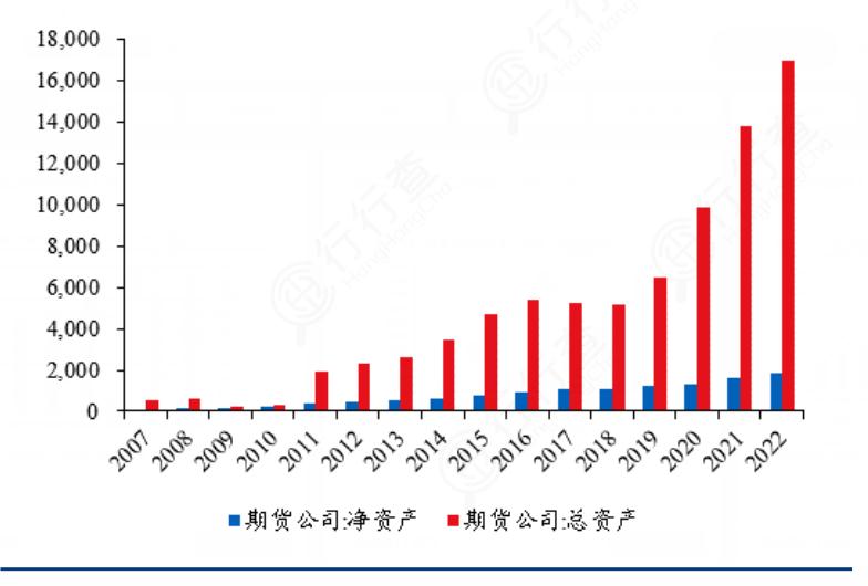 2024年中国期货行业市场发展现状及竞争格局分析