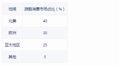 游艇市场深度调查研究报告2024