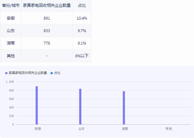 2024废旧电器未来趋势怎样?废旧电器行业发展趋势机遇分析