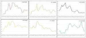 1月份中国大宗商品指数为101.1% 大宗商品行业市场未来趋势分析预测2024