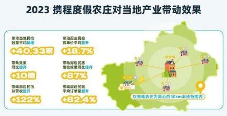 生态旅游未来发展好不好?生态旅游产业调研2024