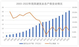 建筑设计行业市场现状分析 建筑设计行业未来发展趋势