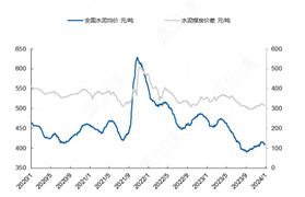 2024年水泥行业市场现状及重点企业