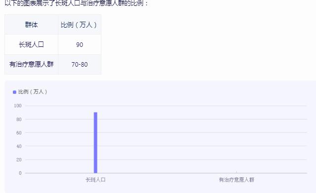 2024祛斑霜行业市场机遇深度调研分析
