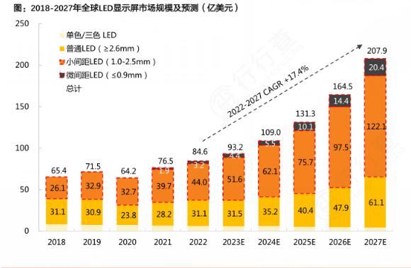 2024年LED显示屏行业发展现状及竞争格局