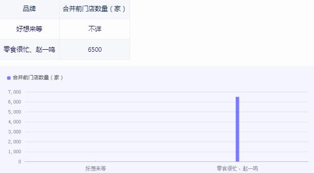 休闲零食行业市场机遇如何?2024休闲零食行业市场分析