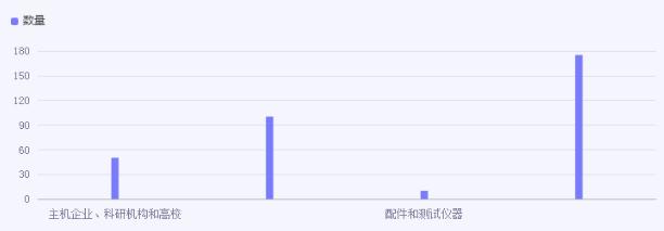 2024除尘器市场深度全景调研