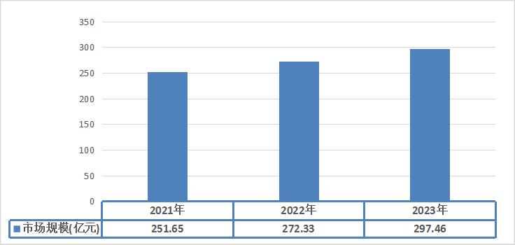 我国米香型白酒区域市场分布以及市场规模分析