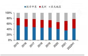 2024年度假村产业发展现状及重点企业经营情况