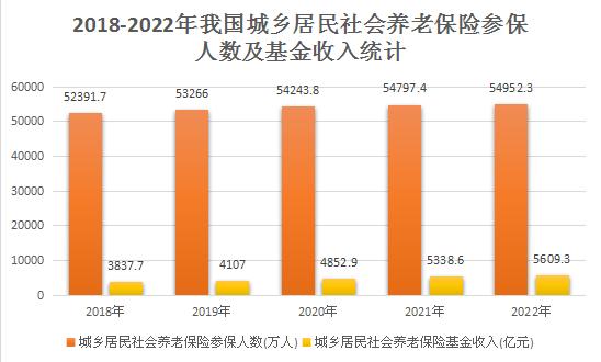 近几年养老保险基金收支状况得到有效改善  中国养老保险行业发展现状