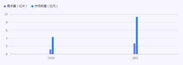 2024蒸汽眼罩行业市场怎样?蒸汽眼罩行业市场机遇深度调研