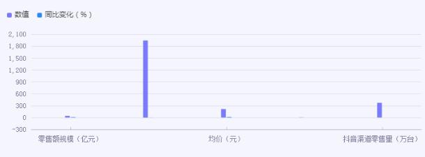 电吹风行业市场怎样？电吹风行业供需趋势机遇深度调研2024