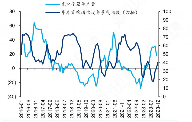 2024年中国光电子行业市场发展现状及重点企业分析