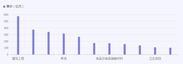 食品安全检测行业怎样?食品安全检测行业市场深度分析