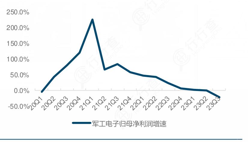 2024年版军工电子市场发展现状及竞争格局分析
