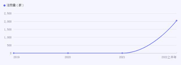 口腔诊所行业发展分析，口腔诊所行业市场机遇分析2024