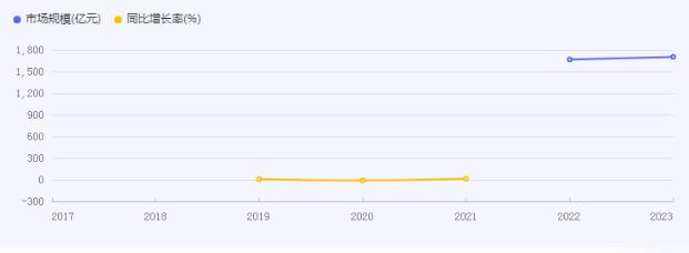 都市丽人盘中异动 大幅拉升5.00%报0.231港元 女性内衣行业市场机遇深度分析2024