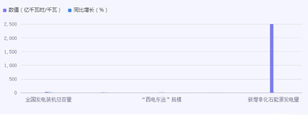 2024智慧用电行业市场机遇深度调研