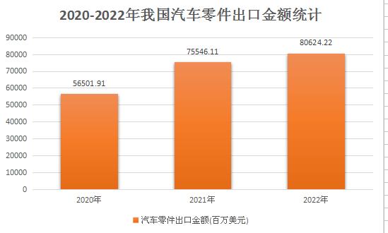 汽车零配件产业现状分析：伴随汽车行业的转型深入 汽车零部件行业在业务层面完成了一轮“换血”