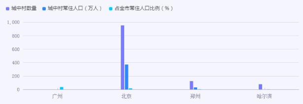 老旧小区改造“改”出新生活 城中村改造行业市场机遇分析2024