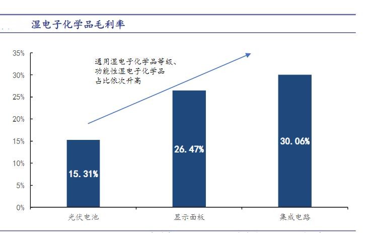 2024年中国电子化学品行业产业链上下游结构分析及重点企业