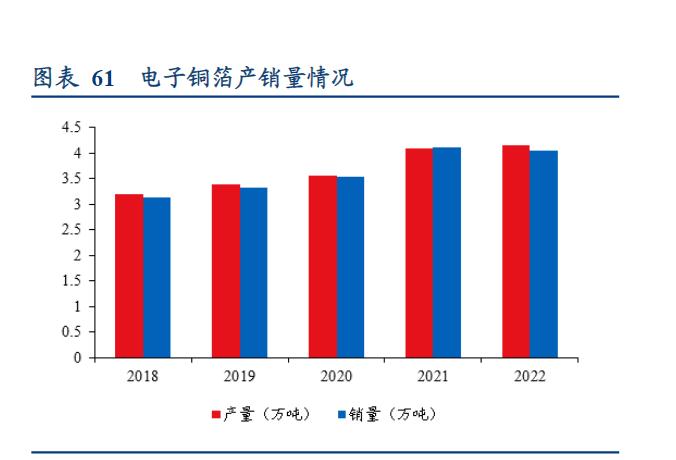 2024年中国电子铜箔行业发展现状及重点企业分析