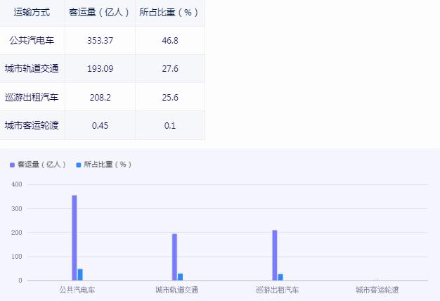 出租车行业发展新方向分析2024