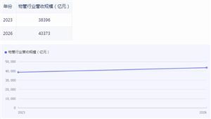 物业服务行业的现状及新方向分析报告2024