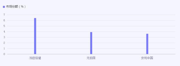 钙片行业发展现状及竞争分析