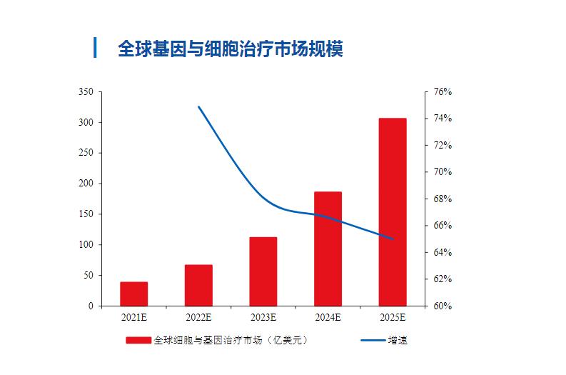2024年中国再生医学行业市场发展现状及重点企业经营情况