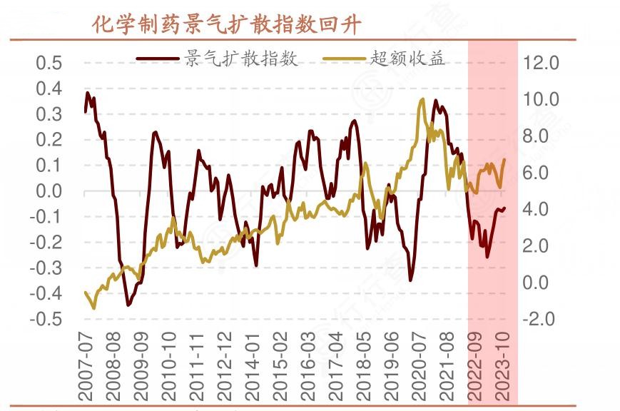 2024年中国化学制药行业市场现状及重点企业