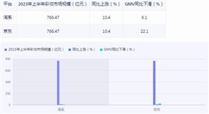 国产美妆行业现状及机遇分析