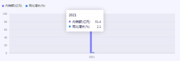 中国白茶行业市场发展现状及趋势分析
