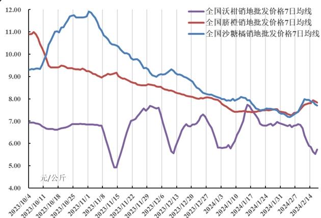 赣南脐橙行业市场及行业竞争分析