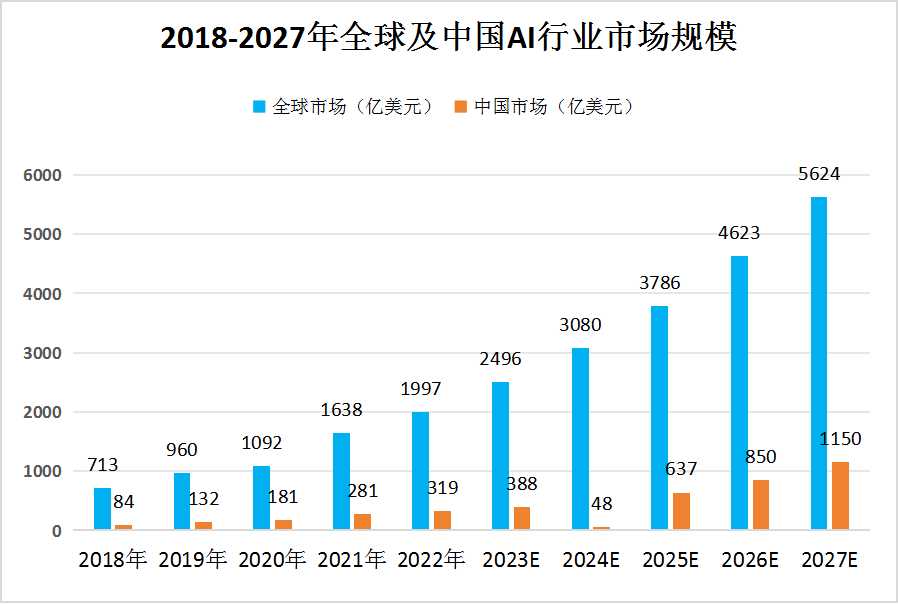 2024年ai人工智能行业发展现状及未来发展前景趋势分析