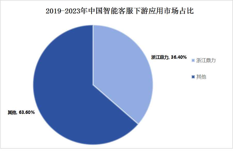 中国高空作业平台行业市场竞争格局及重点企业分析
