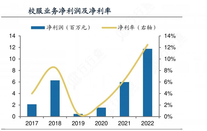 2024年国内学生校服行业的产业链上下游结构及竞争格局分析