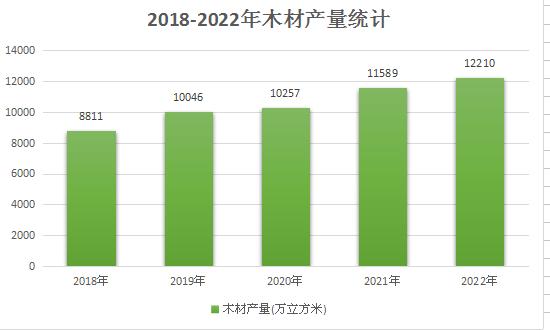  我国人造板行业深度研究2024
