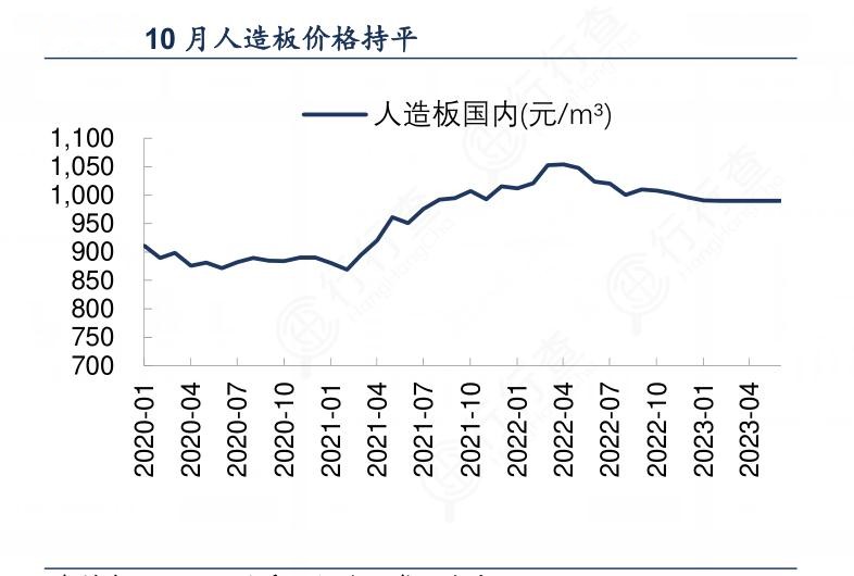 2024年中国人造板行业发展现状及竞争格局分析