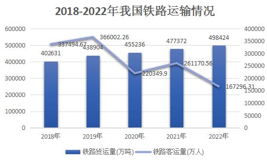 我国铁路运输行业市场现状分析：自春运以来全国铁路累计发送旅客超3亿人次  运输安全平稳有序