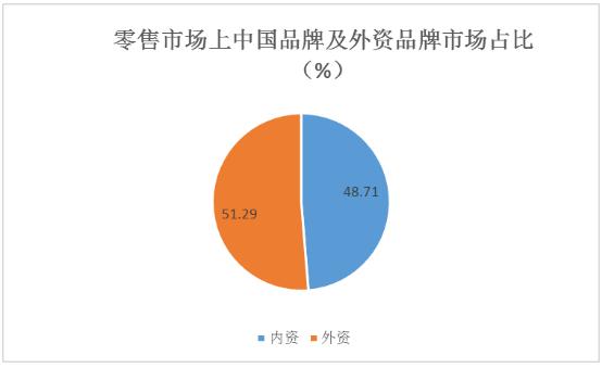 轮胎再制造行业主要竞争对手、供应商及未来发展趋势分析