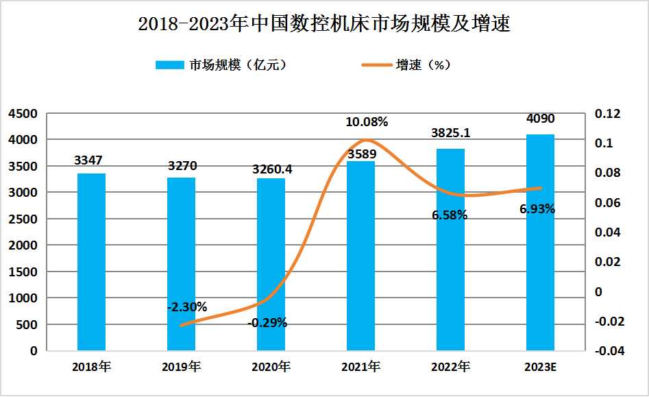 智能制造装备产业链上中下游结构及重点细分市场分析