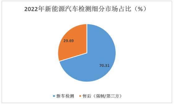 电动汽车检测行业未来发展趋势及面临挑战分析