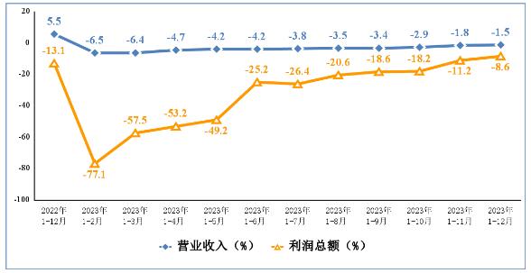 2023年电子信息制造业运行情况 电子信息制造行业发展分析