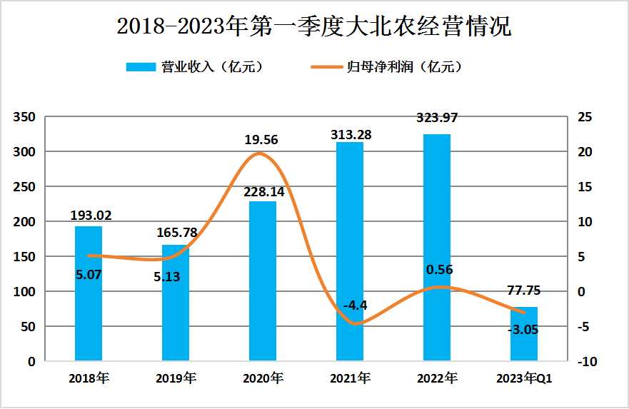 智慧农业行业重点企业分析