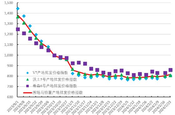 马铃薯淀粉行业市场现状及未来趋势分析