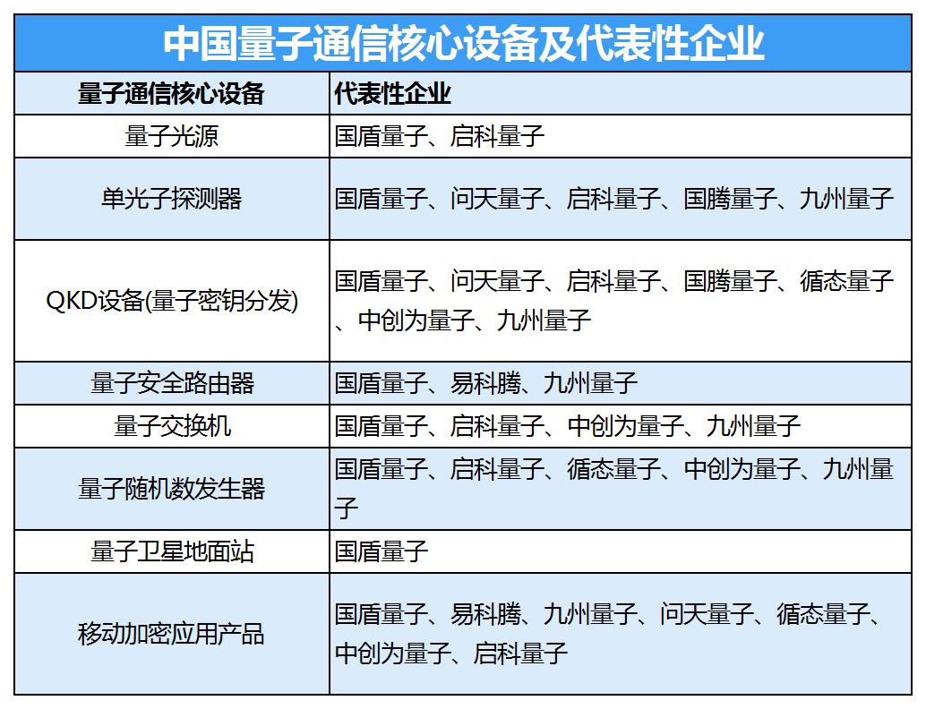 中国量子通信行业竞争格局分析 中国量子通信行业竞争格局分析