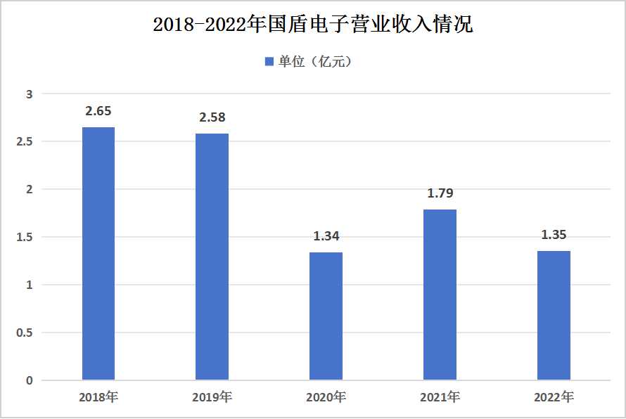 中国量子通信行业竞争格局分析 中国量子通信行业竞争格局分析