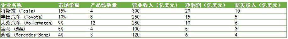 汽车整车行业未来发展趋势及汽车整车行业龙头企业对比分析